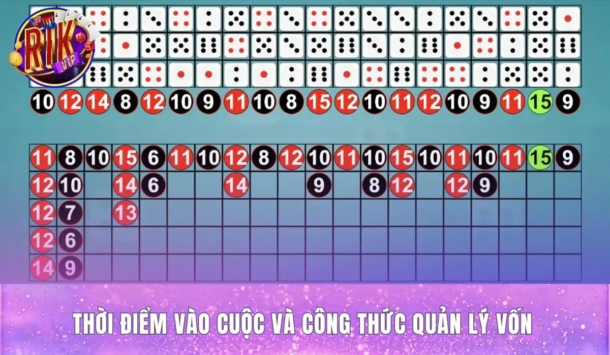Mẹo bắt cầu tài xỉu Rikvip kết hợp thời điểm xuống tiền và kiểm soát vốn