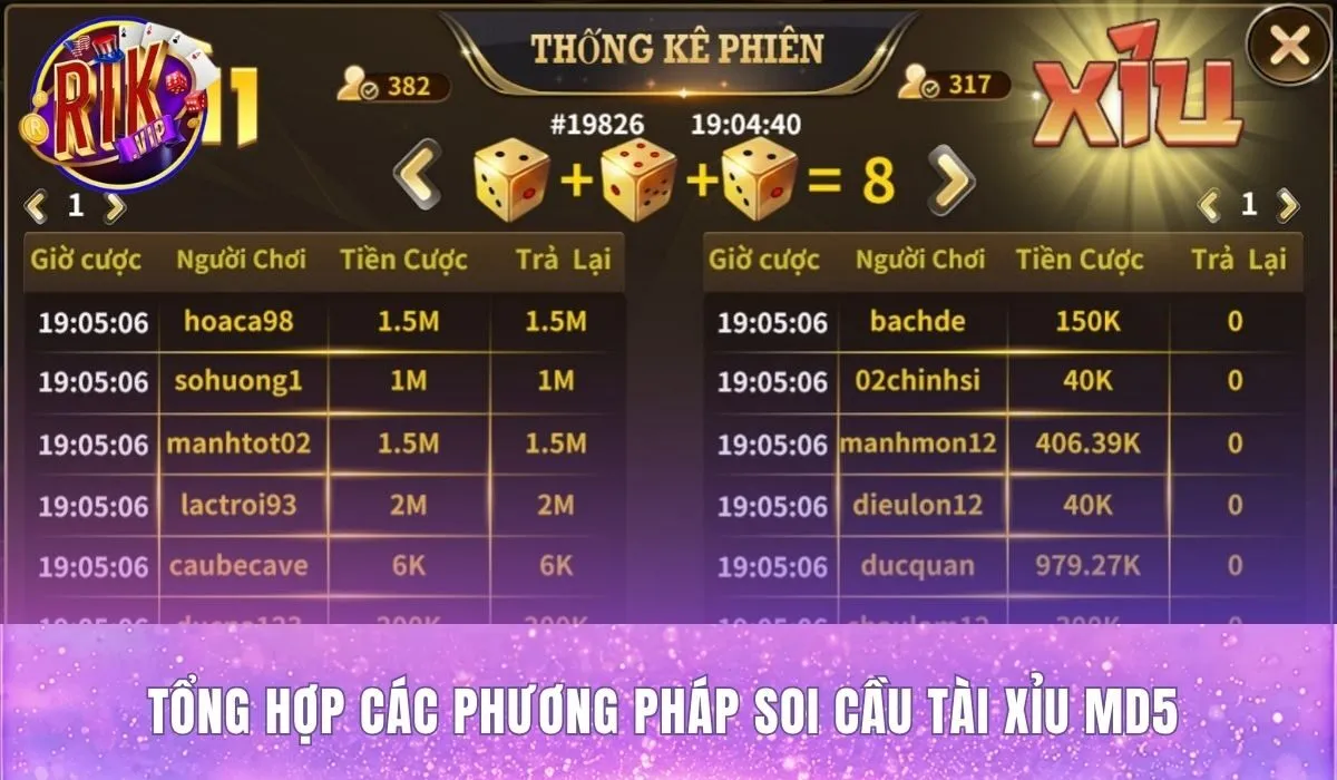 Ba phương pháp soi cầu tài xỉu MD5 Rikvip phổ biến theo cấp độ khó